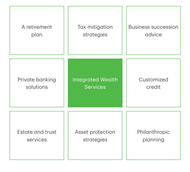 Integrated Wealth Services Chart.jpg